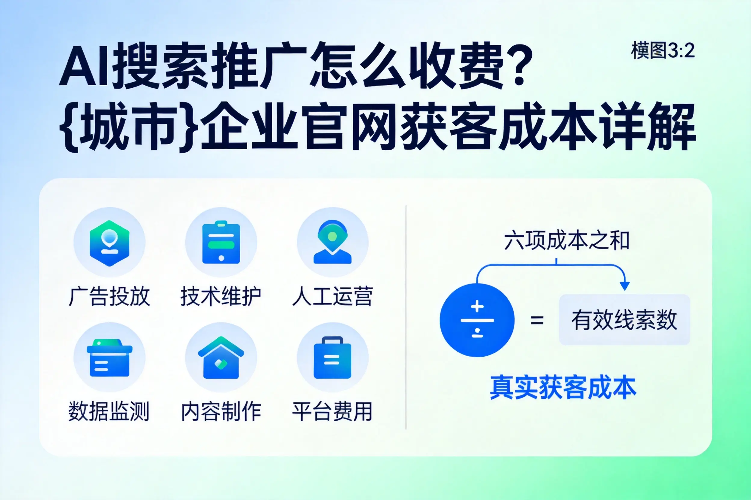AI搜索推广怎么收费？阿坝企业官网获客成本详解