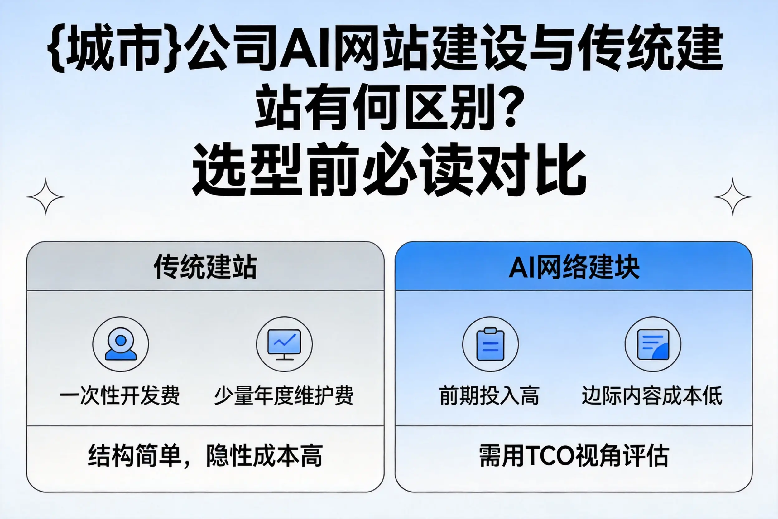 阿坝公司AI网站建设与传统建站有何区别？选型前必读对比
