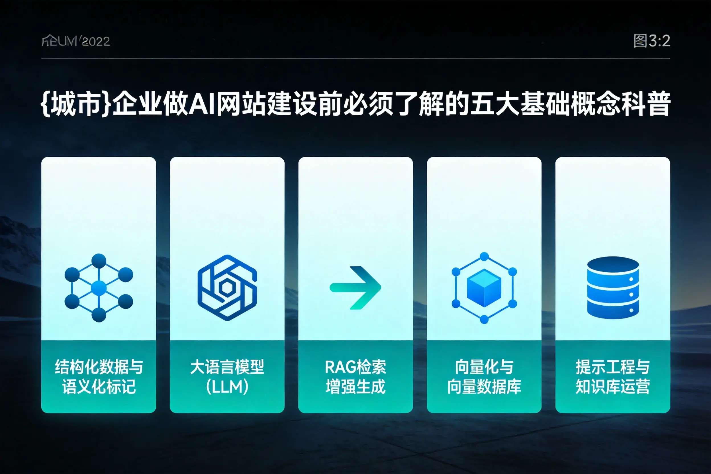 阿坝企业做AI网站建设前必须了解的五大基础概念科普