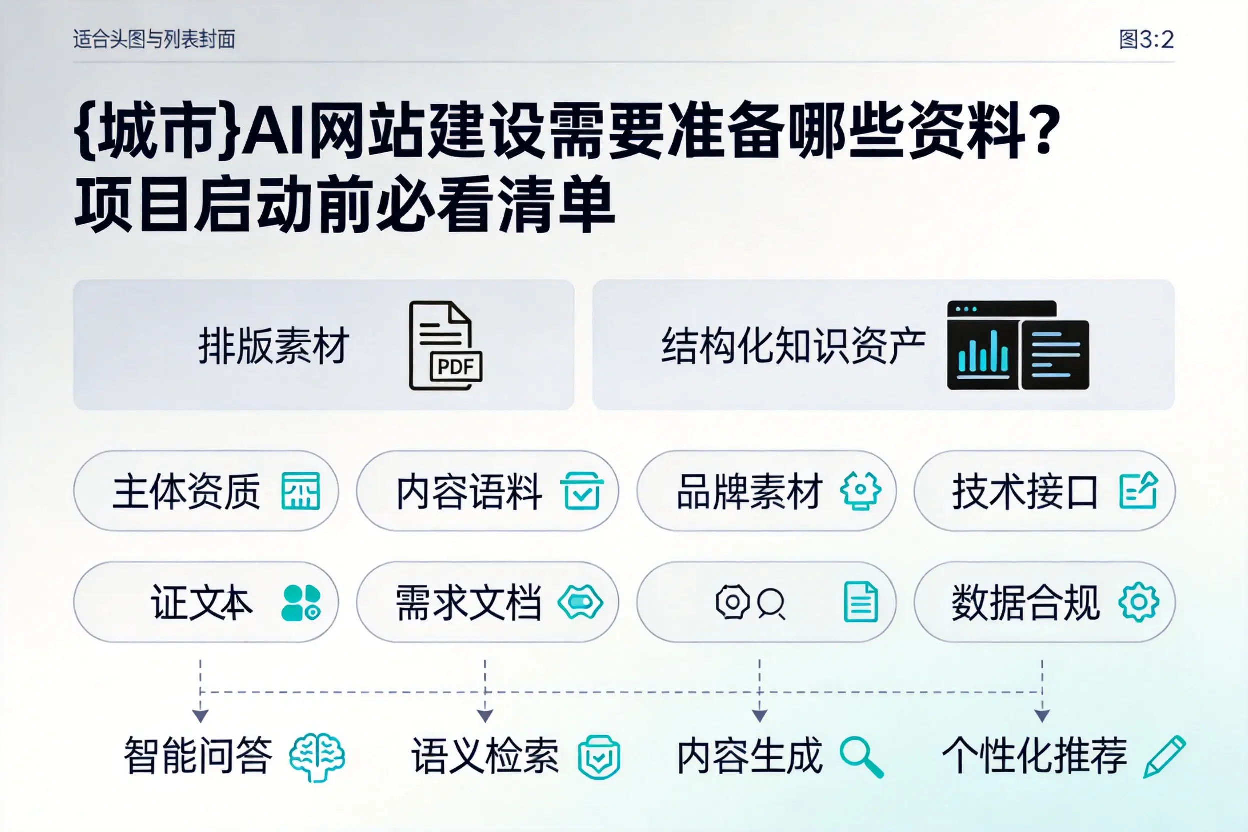 阿坝AI网站建设需要准备哪些资料？项目启动前必看清单
