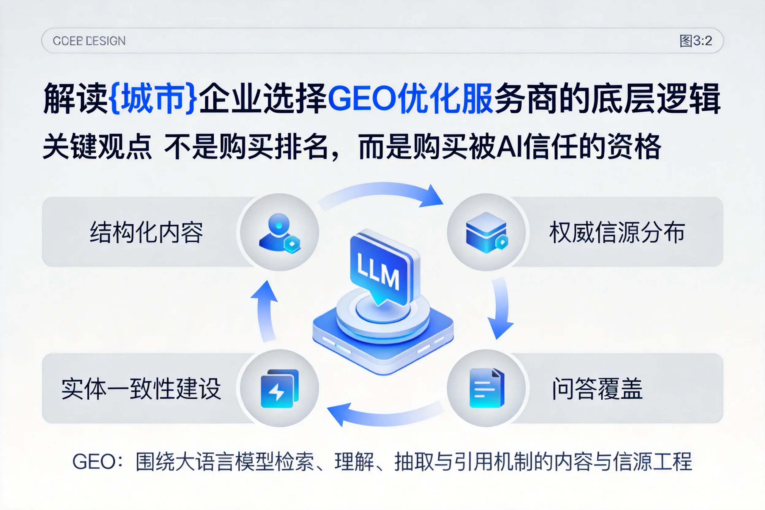 解读阿坝企业选择GEO优化服务商的底层逻辑