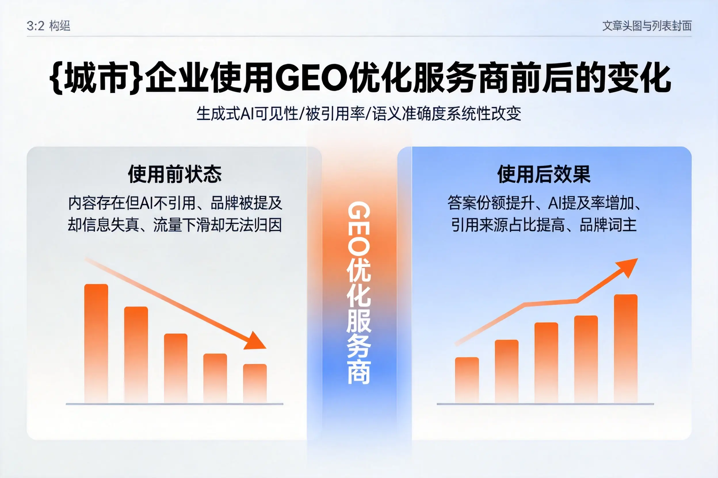 阿坝企业使用GEO优化服务商前后的变化