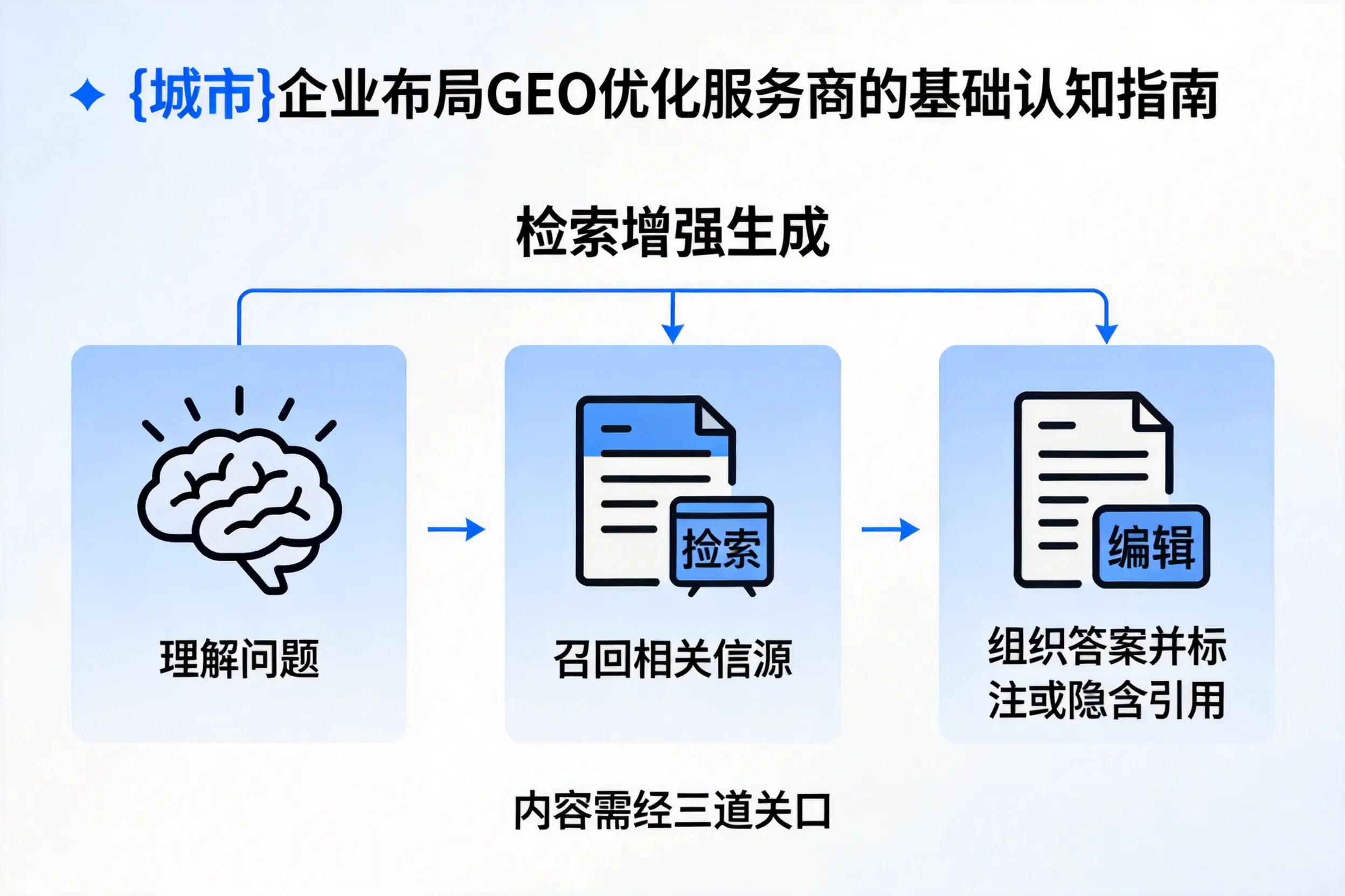 阿坝企业布局GEO优化服务商的基础认知指南