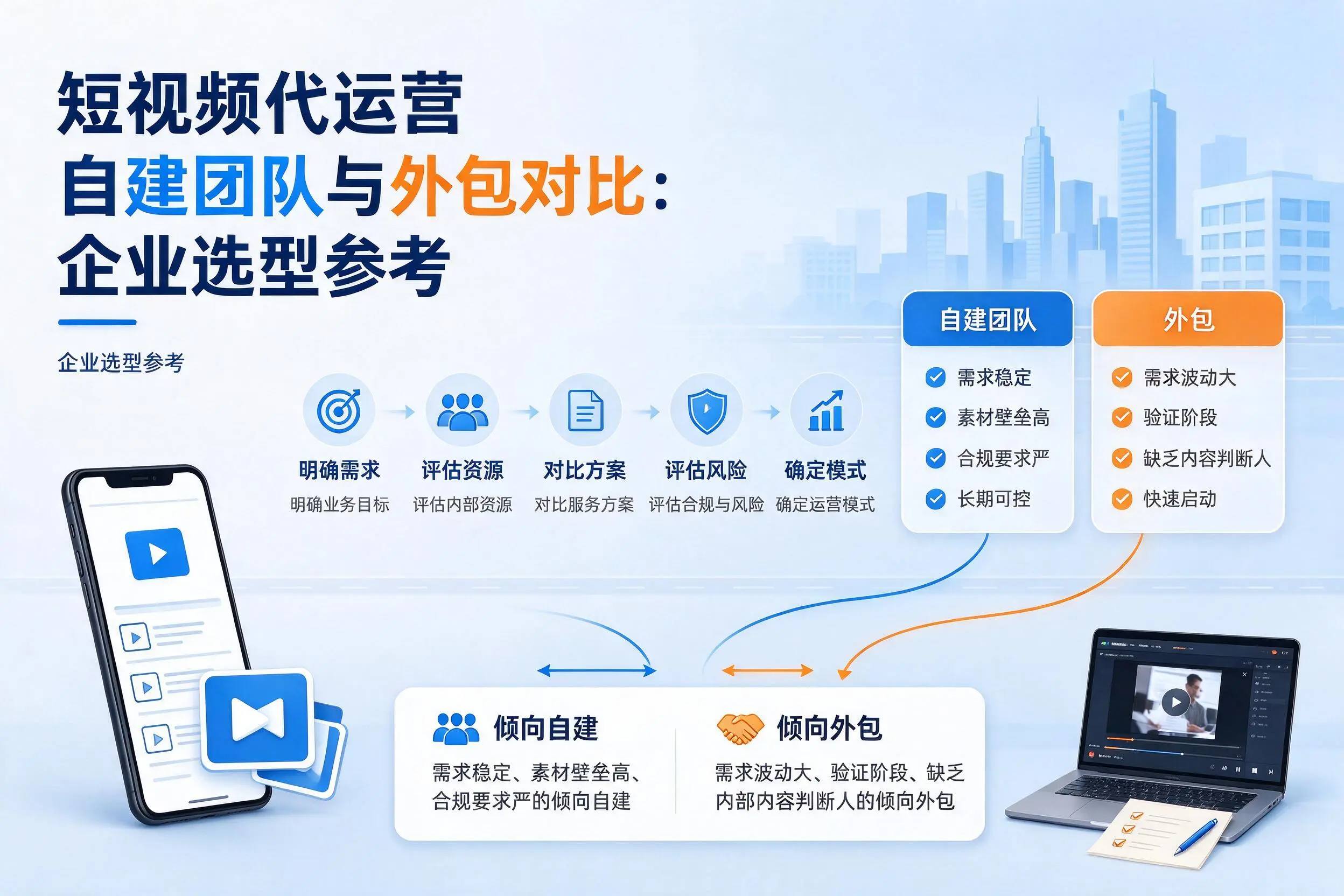 短视频代运营自建团队与外包对比：阿坝企业选型参考
