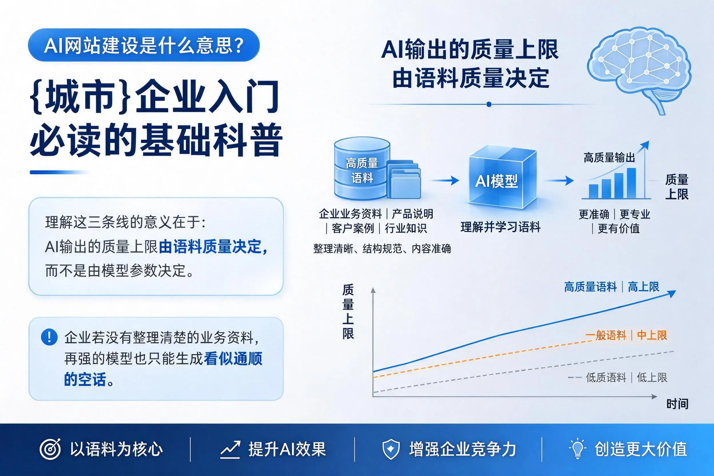 AI网站建设是什么意思？阿坝企业入门必读的基础科普