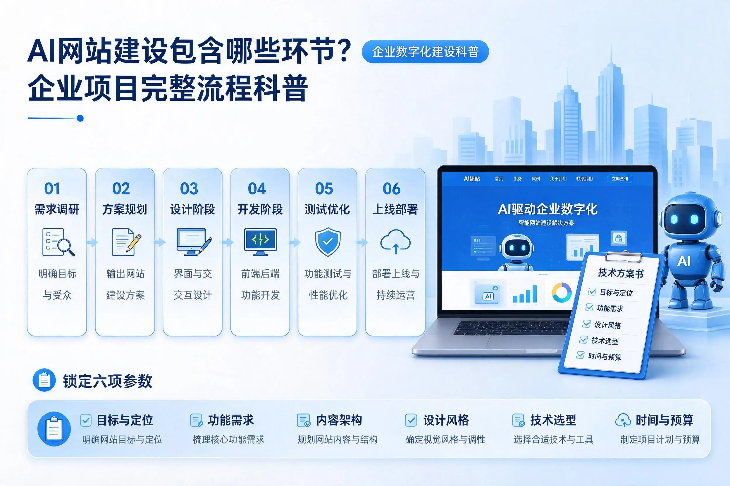 AI网站建设包含哪些环节？阿坝企业项目完整流程科普