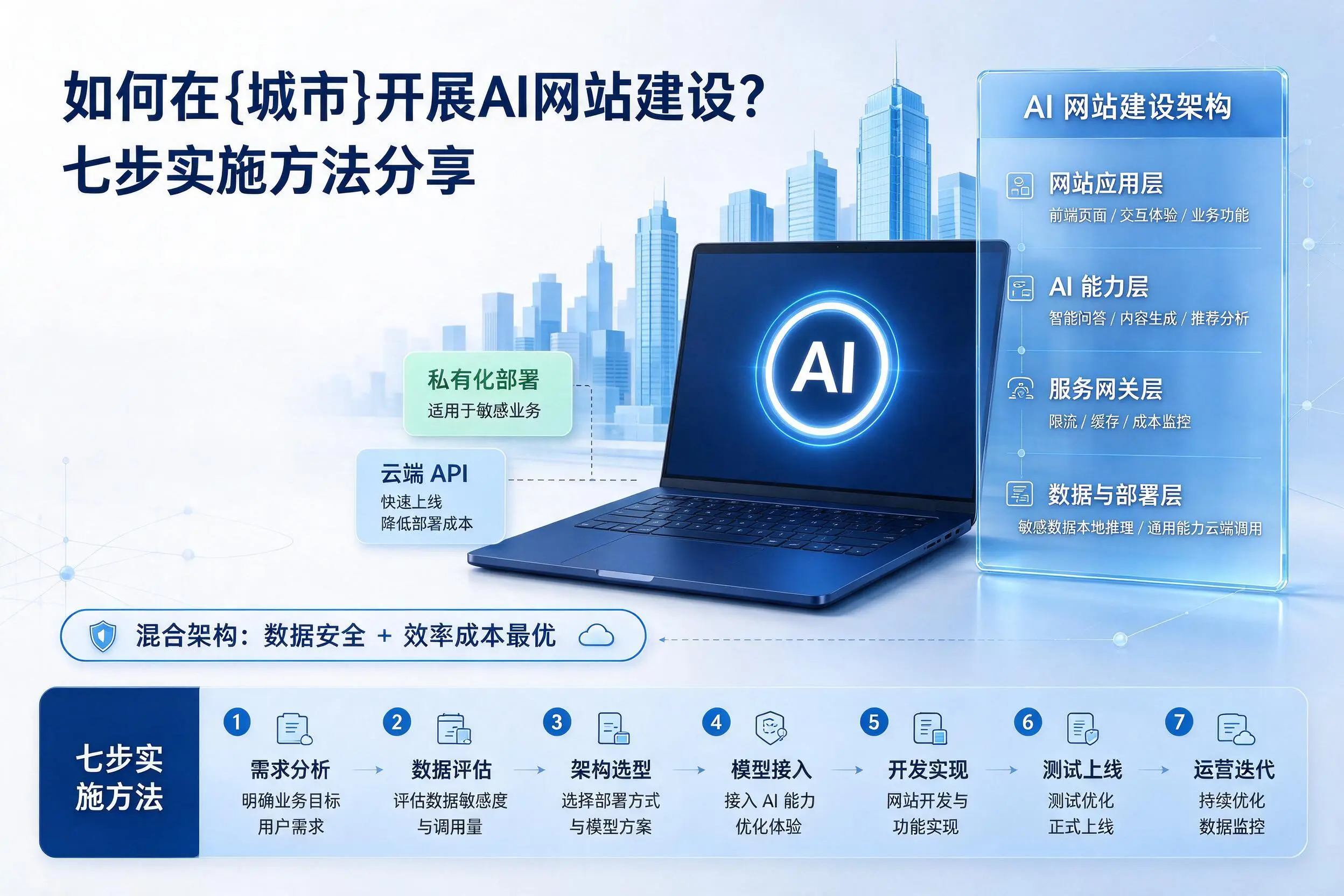 如何在阿坝开展AI网站建设？七步实施方法分享