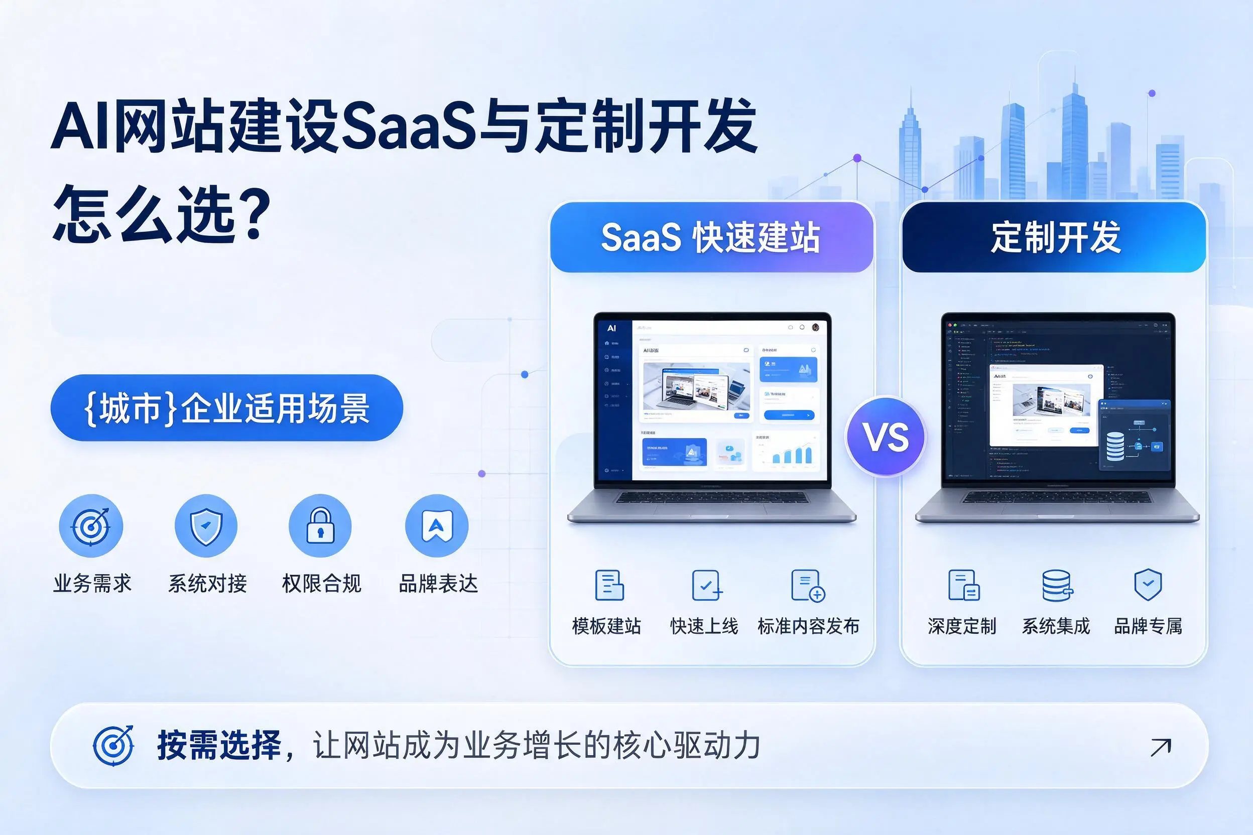 AI网站建设SaaS与定制开发怎么选？阿坝企业适用场景